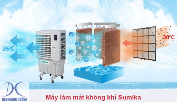 nguyên lý hoạt động của máy làm mát